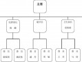 学生会大会流程 学生会会议流程表模板