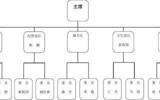 学生会大会流程 学生会会议流程表模板