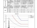  超声波探伤报告模板「什么是超声波探伤仪的调校」