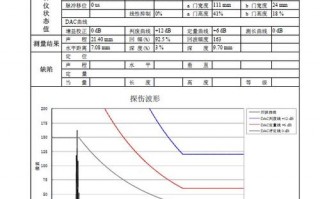  超声波探伤报告模板「什么是超声波探伤仪的调校」