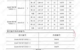 废气转换检测报告模板_废气转换检测报告模板下载