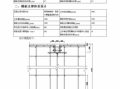 模板架体类型（模板架体施工方案）