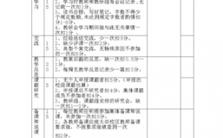  教研考核方案模板「教研考核方案模板下载」