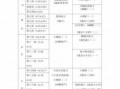 舞蹈教学计划表模板下载_舞蹈教学计划表模板及内容