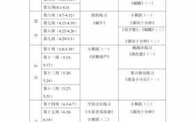 舞蹈教学计划表模板下载_舞蹈教学计划表模板及内容