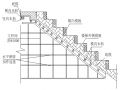 楼梯的模板和砼比例,楼梯的模板和砼比例一样吗 