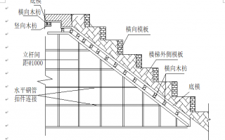 楼梯的模板和砼比例,楼梯的模板和砼比例一样吗 