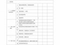 项目督导检查表-项目督查表格模板