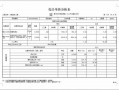 广联达载入市场价 载入市场价模板