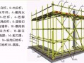 模板脚手架的范围包括什么 模板脚手架的承包范围