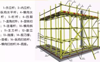 模板脚手架的范围包括什么 模板脚手架的承包范围