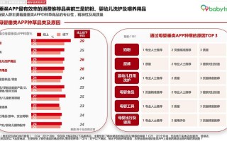 洞察报告模板（洞察报告模板范文）