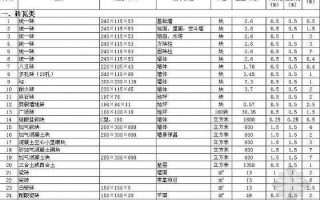 剪力墙结构模板损耗率怎么算-剪力墙结构模板损耗率