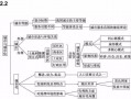 区域地理要素特征模板（区域地理特征思维导图）