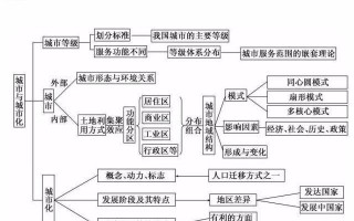 区域地理要素特征模板（区域地理特征思维导图）