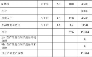  机电产品成本测算模板「机电成本优化案例」