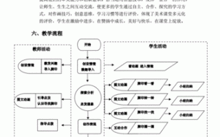 优质课案例介绍文档