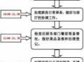 后厨工作流程怎么写范本-后厨工作流程详细模板