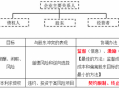 利益关系人图-利益关系申报表模板