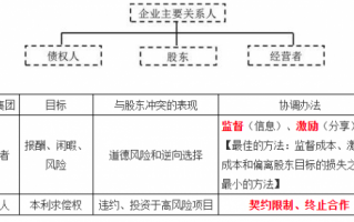 利益关系人图-利益关系申报表模板