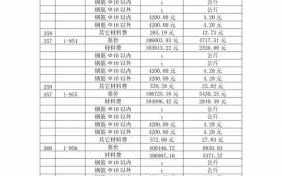 定额收费合同模板（定额收费制度）