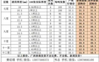 合肥模板市场在哪里-合肥木模板市场价格