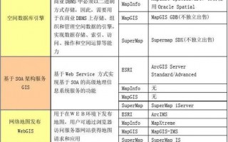 软件功能对比分析报告 软件对比分析方案模板