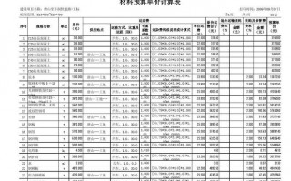 模板采购数量计算_模板材料单价