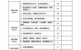 学生演讲评分表模板,学生演讲评分表模板图片 