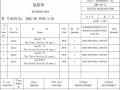 仓库发货装箱单模板_出货装箱单制作视频