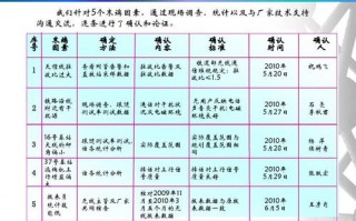  qc改进简易模板「qc质量改善行动方案」