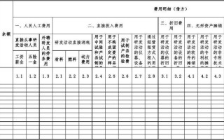  辅助账簿模板「辅助账怎么做」