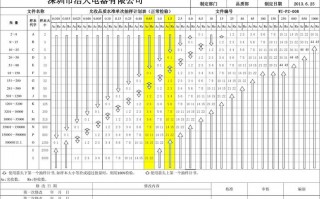 抽样计划105e-抽样计划模板