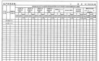  生产成本报表模板「生产成本日报表」