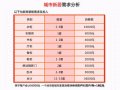 家具需求分析模板怎么写