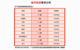 家具需求分析模板怎么写