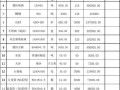 工程材料供货清单模板_工程材料采购清单表格