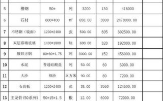 工程材料供货清单模板_工程材料采购清单表格