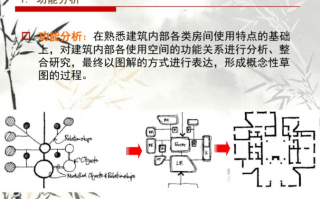  建筑设计分析模板「建筑设计分析包括什么内容」