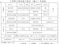 外派工伤哪边负责 工伤外派单模板