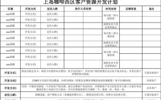 客户规划 客户计划书模板下载