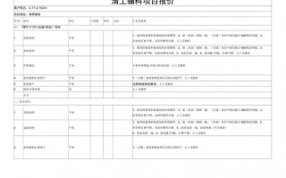 项目报价怎么写 项目合同报价单模板