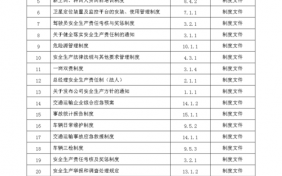  企业安全管理资料模板「企业安全生产管理资料」