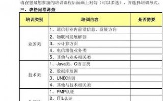 网络培训调研方案模板_网络培训需求调研