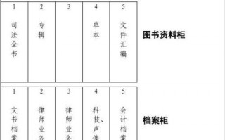 区域划分资料存档模板