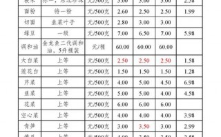 食品商品价格表格模板图-食品商品价格表格模板