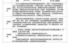 教师成长目标模板_教师成长目标模板范文