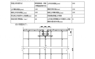 二建市政模板支架,二建市政模板支架设计内容 