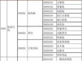 百货产品分类目录大全 百货分类模板