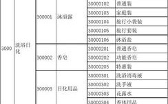 百货产品分类目录大全 百货分类模板